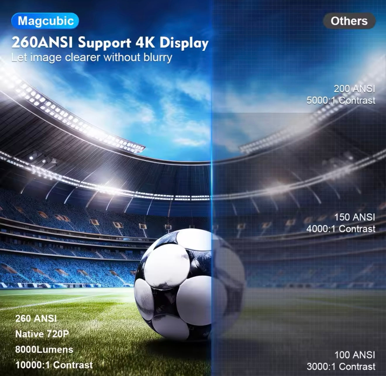 4k projector