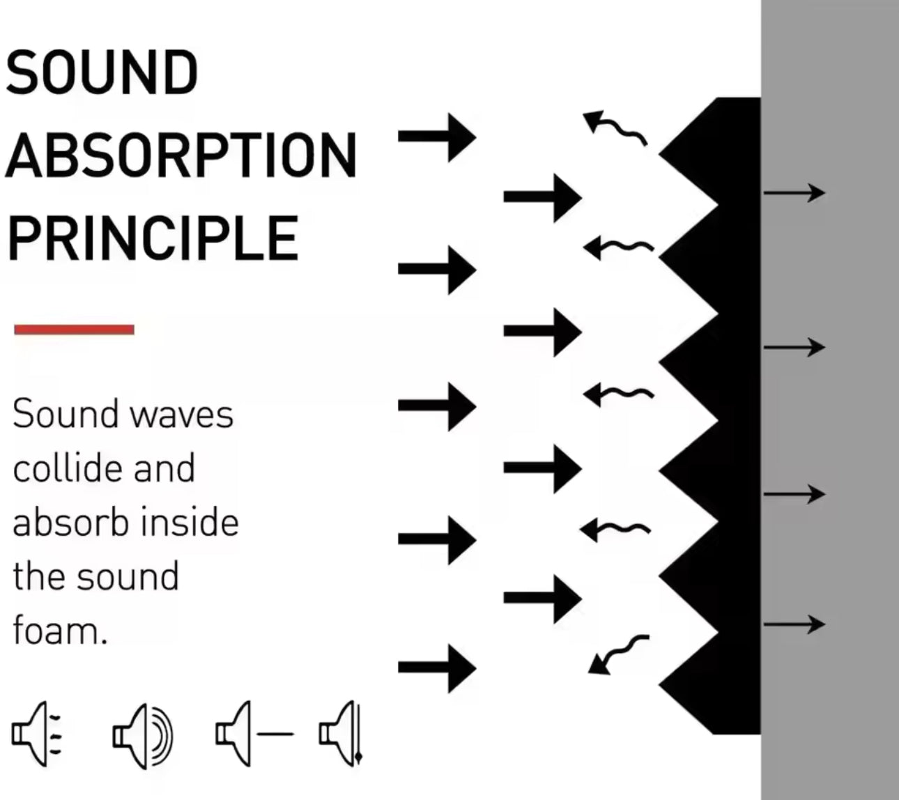 Sound proofing panel’s 24pcs